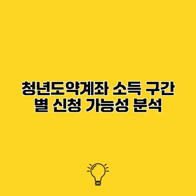 청년도약계좌 소득 구간 별 신청 가능성 분석